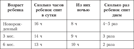 100 простых способов уложить ребенка спать - i_004.png