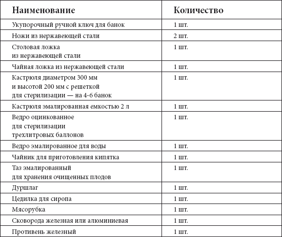 Быстрое консервирование - i_001.png