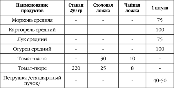 Как правильно приготовить соленья. 5 простых правил и более 100 рецептов - _181.png