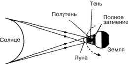 101 ключевая идея: Астрономия - AUTO_fb_img_loader_22