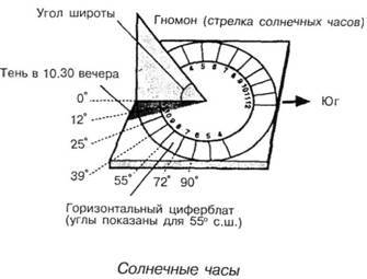 101 ключевая идея: Астрономия - AUTO_fb_img_loader_23