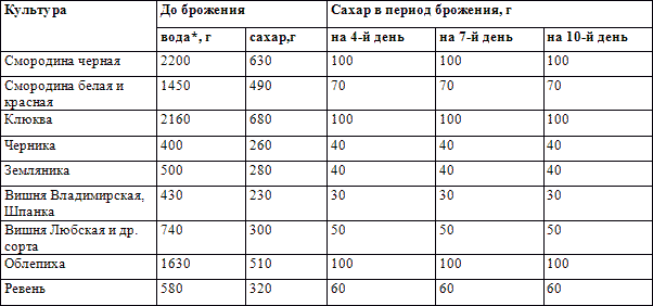 Книга о вине - i_003.png