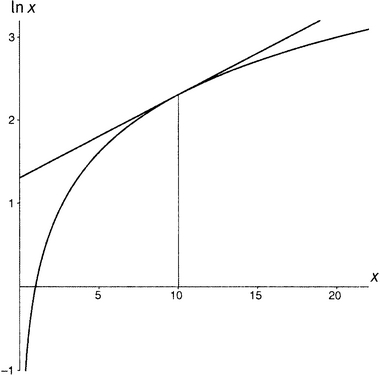 Простая одержимость. Бернхард Риман и величайшая нерешенная проблема в математике. - i_054.png