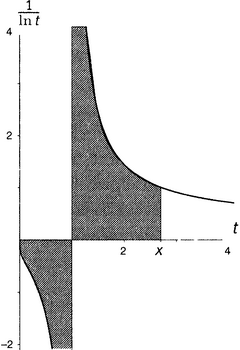 Простая одержимость. Бернхард Риман и величайшая нерешенная проблема в математике. - i_060.png