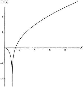 Простая одержимость. Бернхард Риман и величайшая нерешенная проблема в математике. - i_061.png