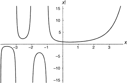 Простая одержимость. Бернхард Риман и величайшая нерешенная проблема в математике. - i_083.png