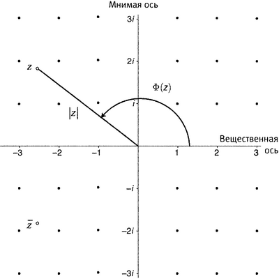 Простая одержимость. Бернхард Риман и величайшая нерешенная проблема в математике. - i_087.png