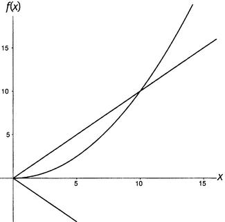 Простая одержимость. Бернхард Риман и величайшая нерешенная проблема в математике. - i_105.png