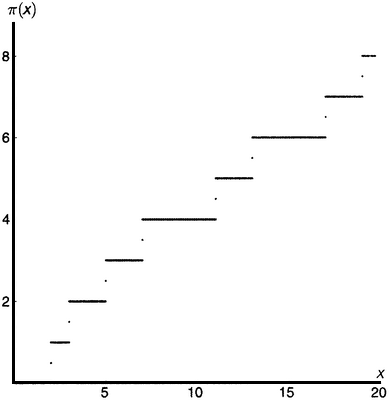 Простая одержимость. Бернхард Риман и величайшая нерешенная проблема в математике. - i_142.png