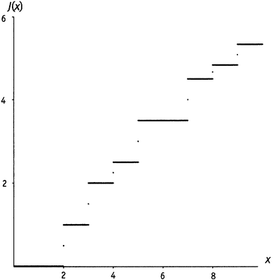Простая одержимость. Бернхард Риман и величайшая нерешенная проблема в математике. - i_143.png