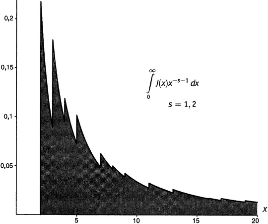 Простая одержимость. Бернхард Риман и величайшая нерешенная проблема в математике. - i_162.png