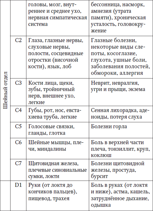 Ваш здоровый позвоночник - i_002.png