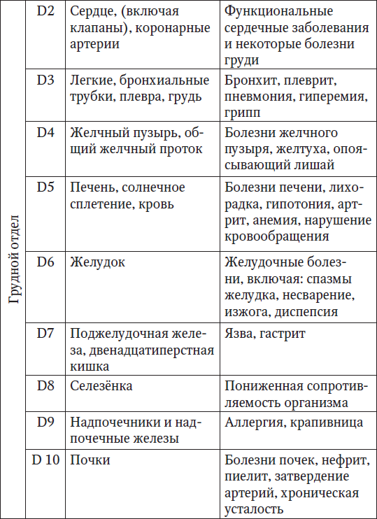 Ваш здоровый позвоночник - i_003.png