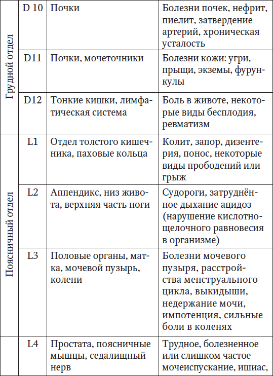 Ваш здоровый позвоночник - i_004.png