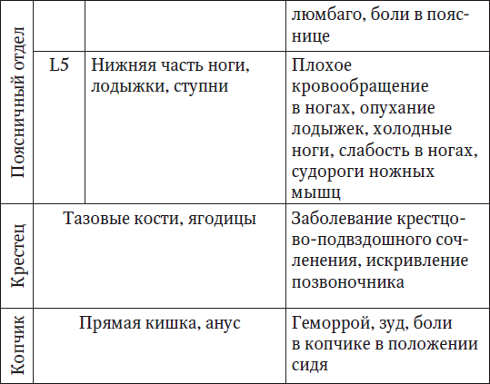 Ваш здоровый позвоночник - i_005.png