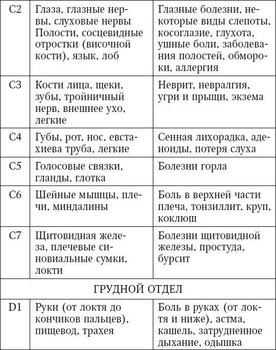 Жизнь без боли в пояснице - i_002.png
