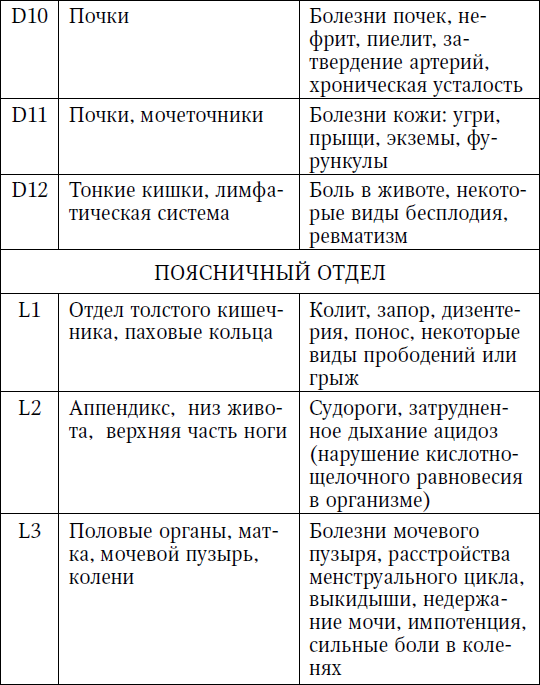 Жизнь без боли в пояснице - i_004.png