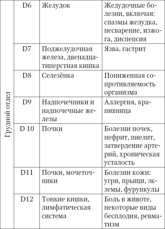 За компьютером без боли в спине - i_004.png