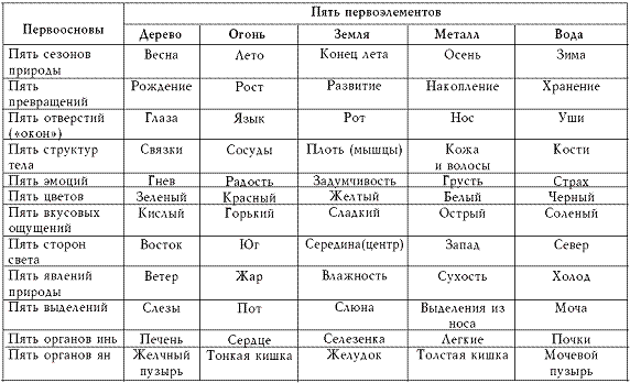 Тянь-ши: Золотые рецепты исцеления - pic_1.png