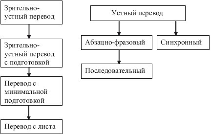 Переводоведческая лингводидактика: учебно-методическое пособие - i_001.jpg