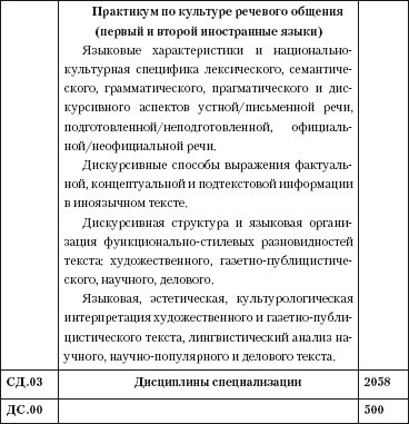 Переводоведческая лингводидактика: учебно-методическое пособие - i_045.jpg