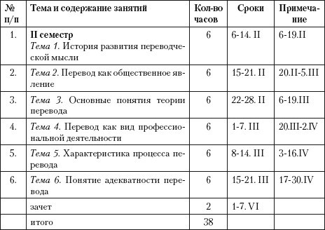 Переводоведческая лингводидактика: учебно-методическое пособие - i_046.jpg
