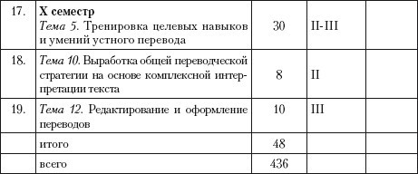 Переводоведческая лингводидактика: учебно-методическое пособие - i_057.jpg