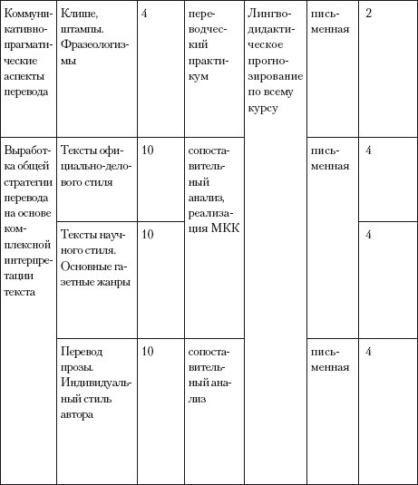 Переводоведческая лингводидактика: учебно-методическое пособие - i_059.jpg