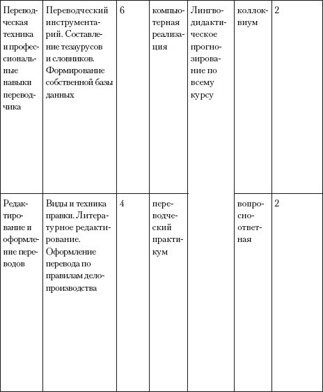 Переводоведческая лингводидактика: учебно-методическое пособие - i_060.jpg
