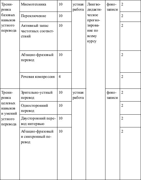 Переводоведческая лингводидактика: учебно-методическое пособие - i_061.jpg