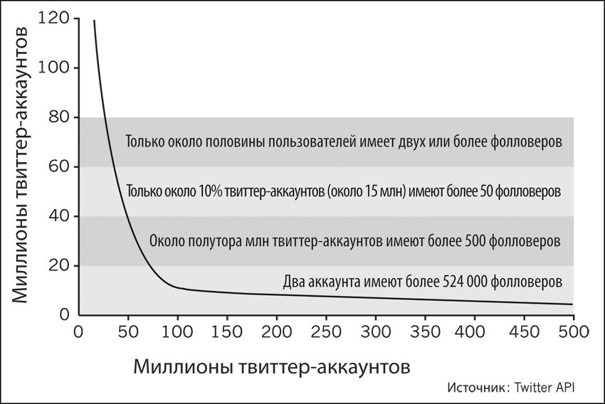 Менеджер 80/20 : главный принцип высокоэффективных людей - grafik.jpg