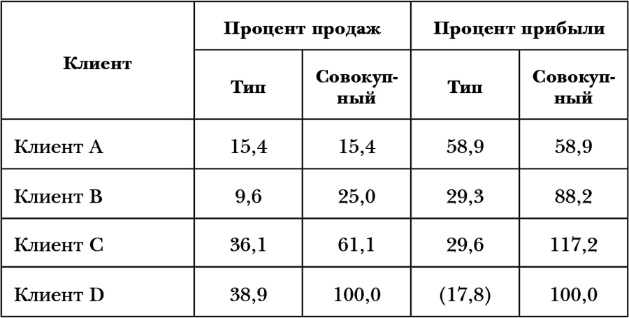 Принцип 80/20 - i_016.png