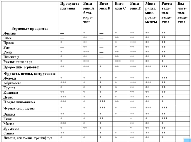 Лечебное питание при раке. Существует ли альтернативная «раковая диета»? - _20090830_154512.png