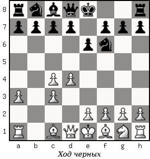 Дао шахмат. 200 принципов изменить вашу игру - p051_1.png