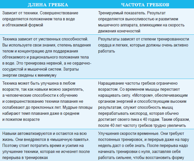 Полное погружение. Как плавать лучше, быстрее и легче - i_001.png