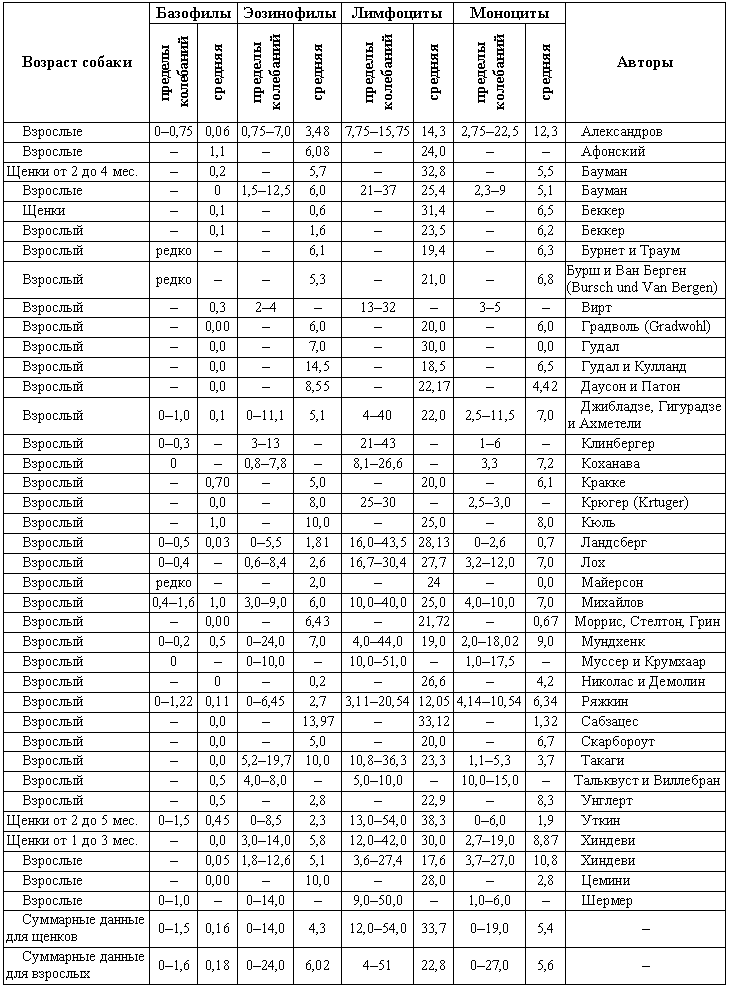 Болезни собак  - i_198.png