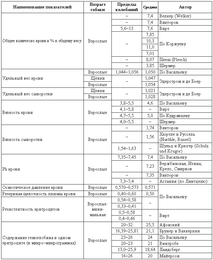 Болезни собак  - i_201.png