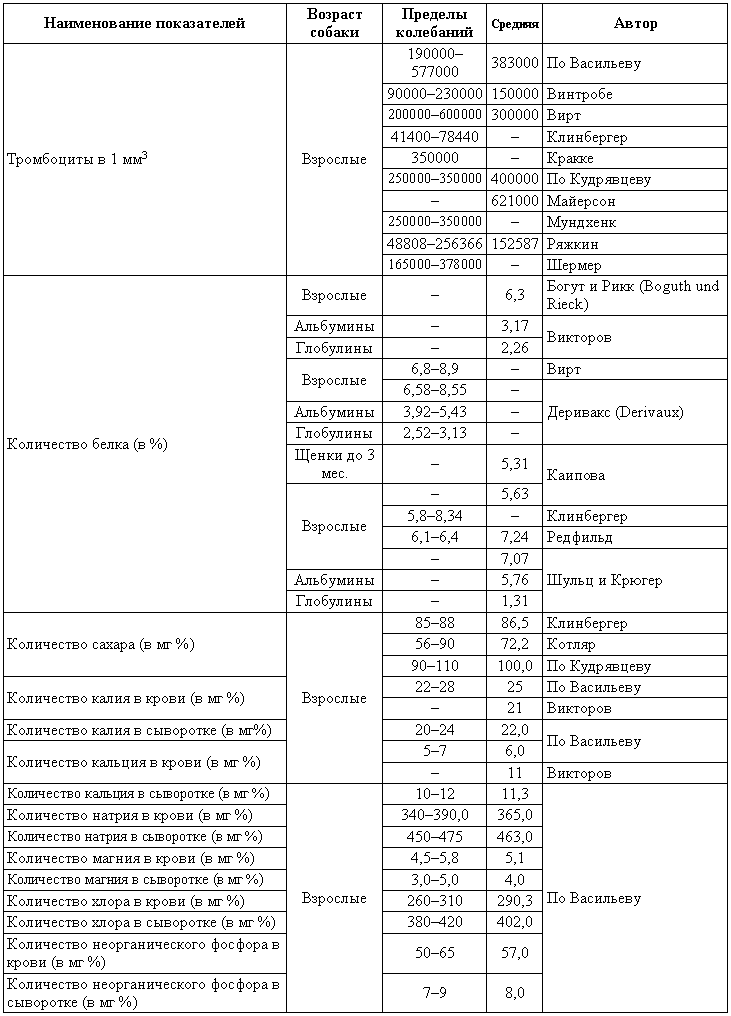 Болезни собак  - i_202.png