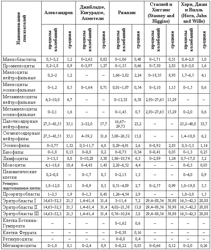 Болезни собак  - i_205.png