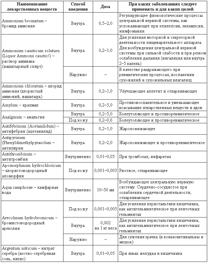 Болезни собак  - i_208.png