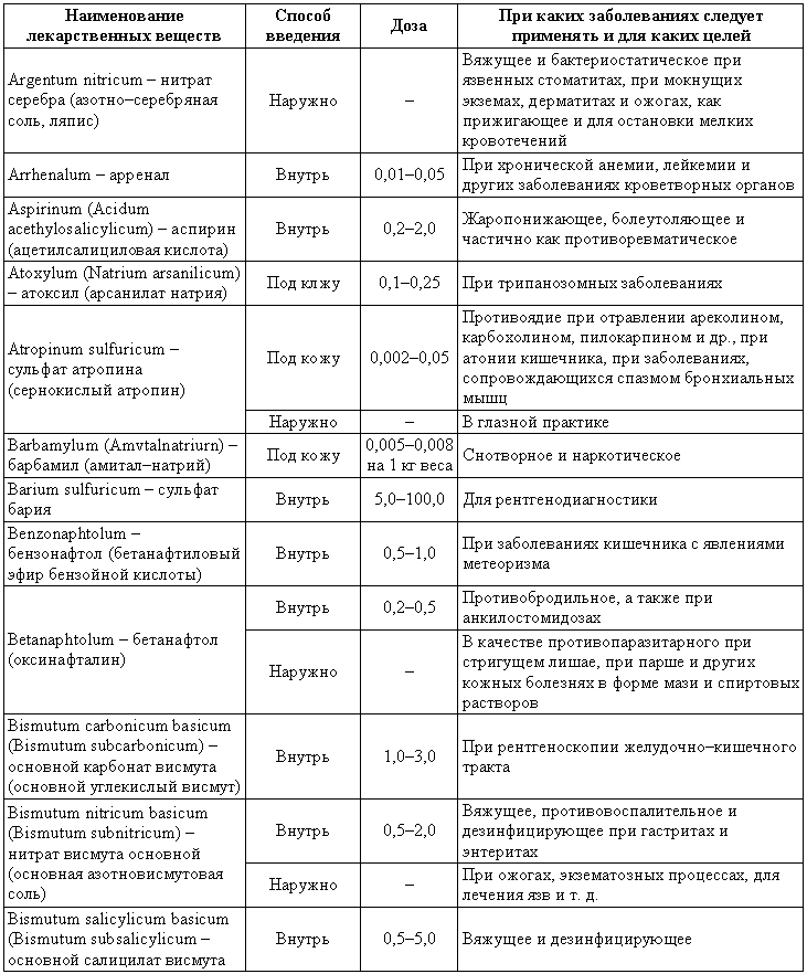 Болезни собак  - i_209.png