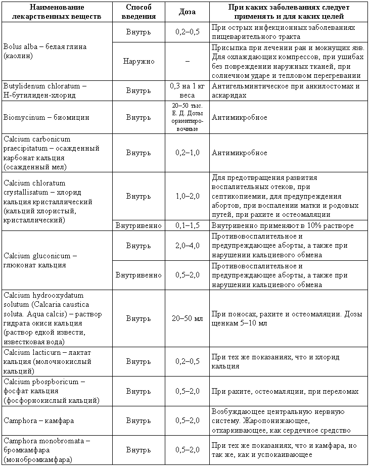 Болезни собак  - i_210.png