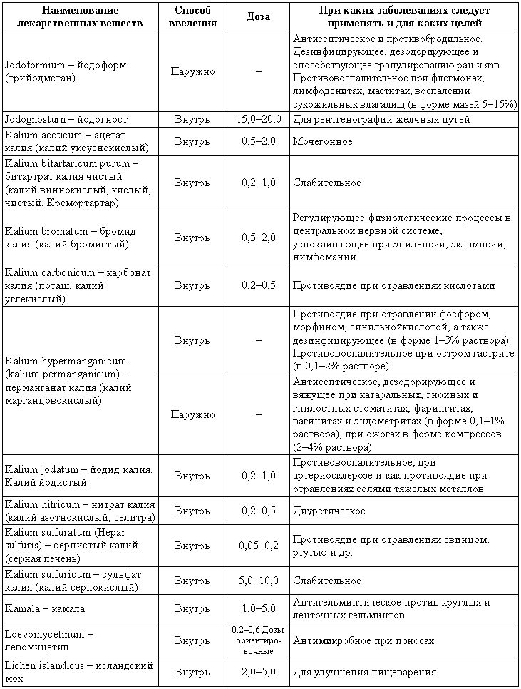 Болезни собак  - i_217.png