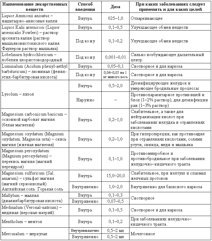 Болезни собак  - i_218.png