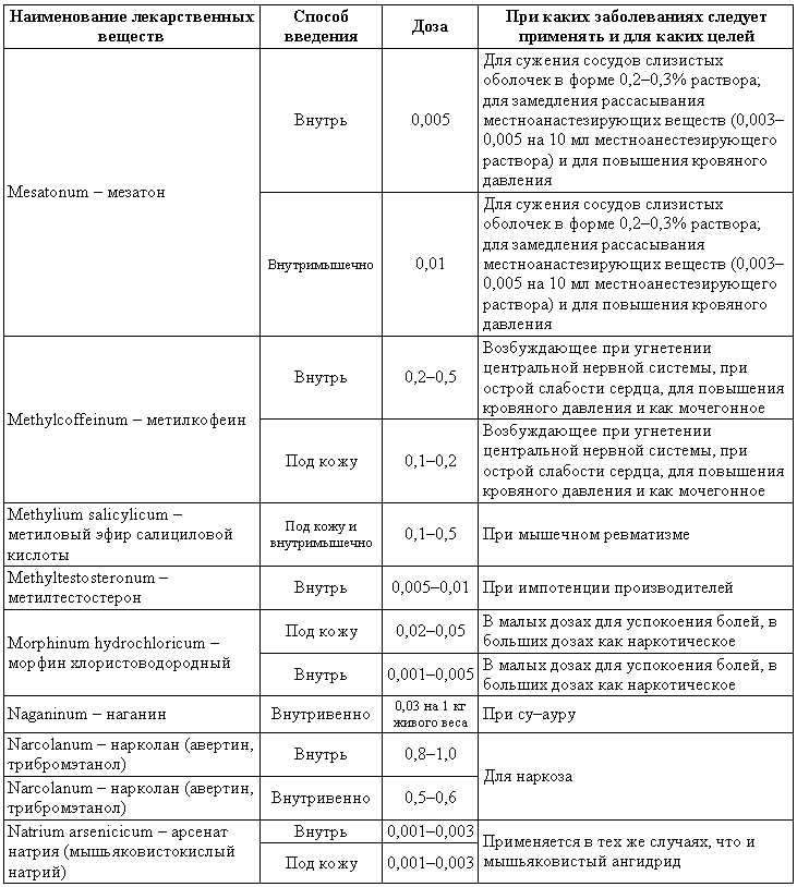 Болезни собак  - i_219.png