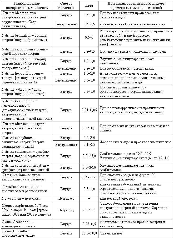 Болезни собак  - i_220.png