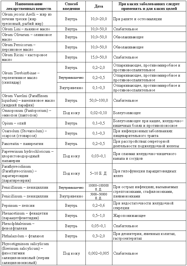 Болезни собак  - i_221.png