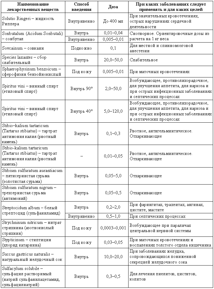 Болезни собак  - i_224.png