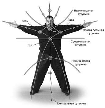 Оздоровительно-боевая система «Белый Медведь» - _04.png