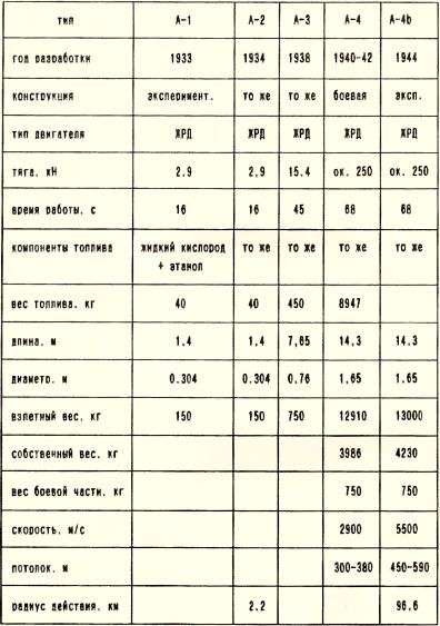 «Чудо-оружие» Третьего рейха - i_219.jpg